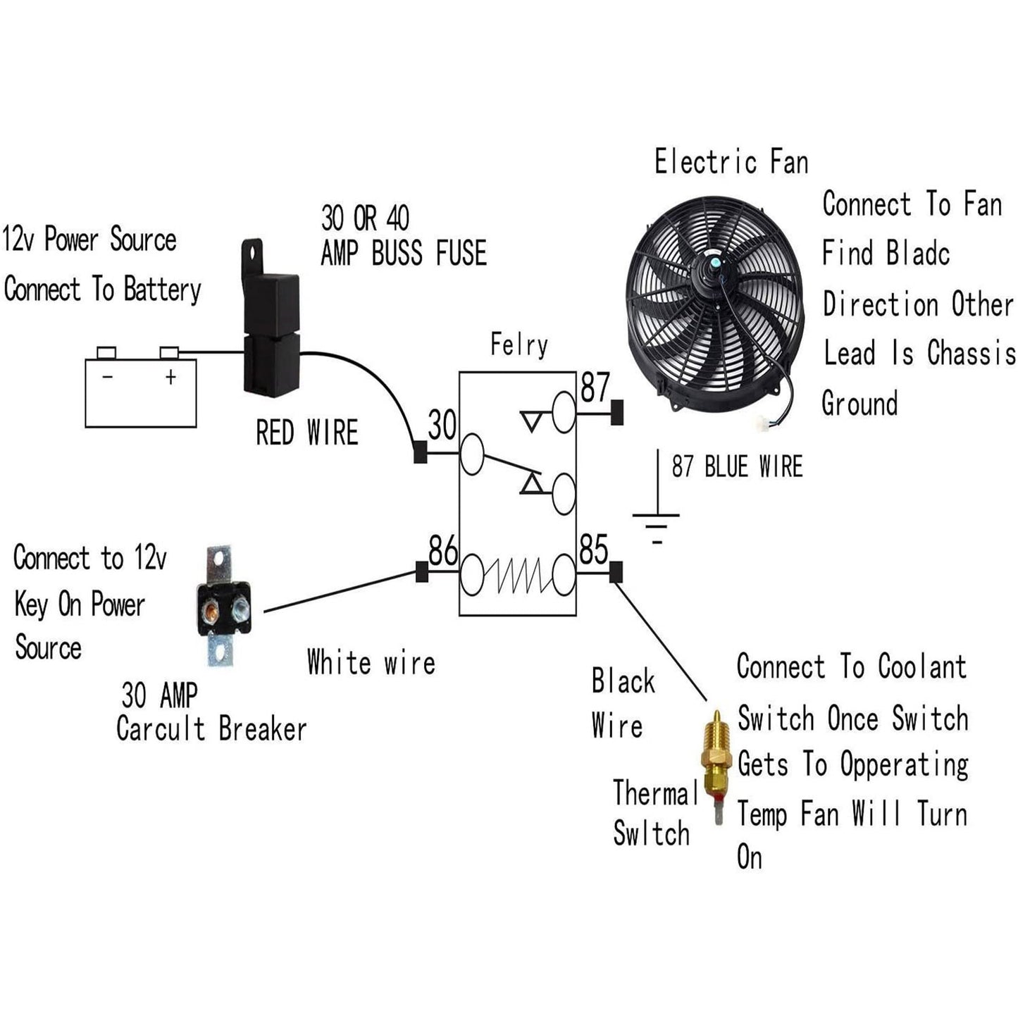 16 Inch Electric Radiator Cooling Fan 12V 120W 10 Blades Car Thermostat Kit With Mounting Kit
