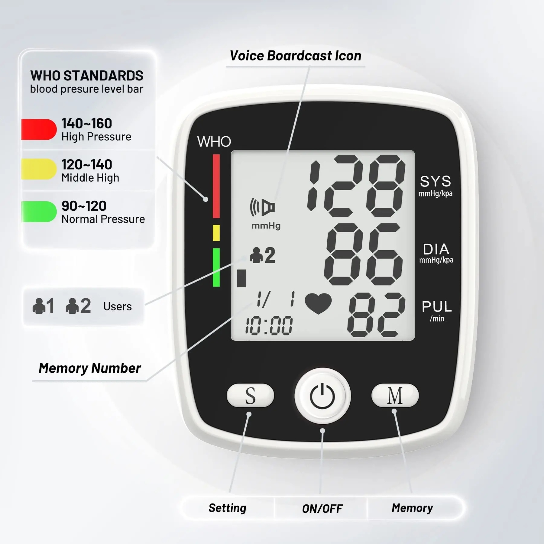 Wrist Blood Pressure Monitor Adjustable Automatic Wrist Cuff Voice Broadcast With 2 Users 180 Memory, Rechargeable Blood Pressure Monitors